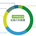 出会いアプリの年齢層がヤバい？